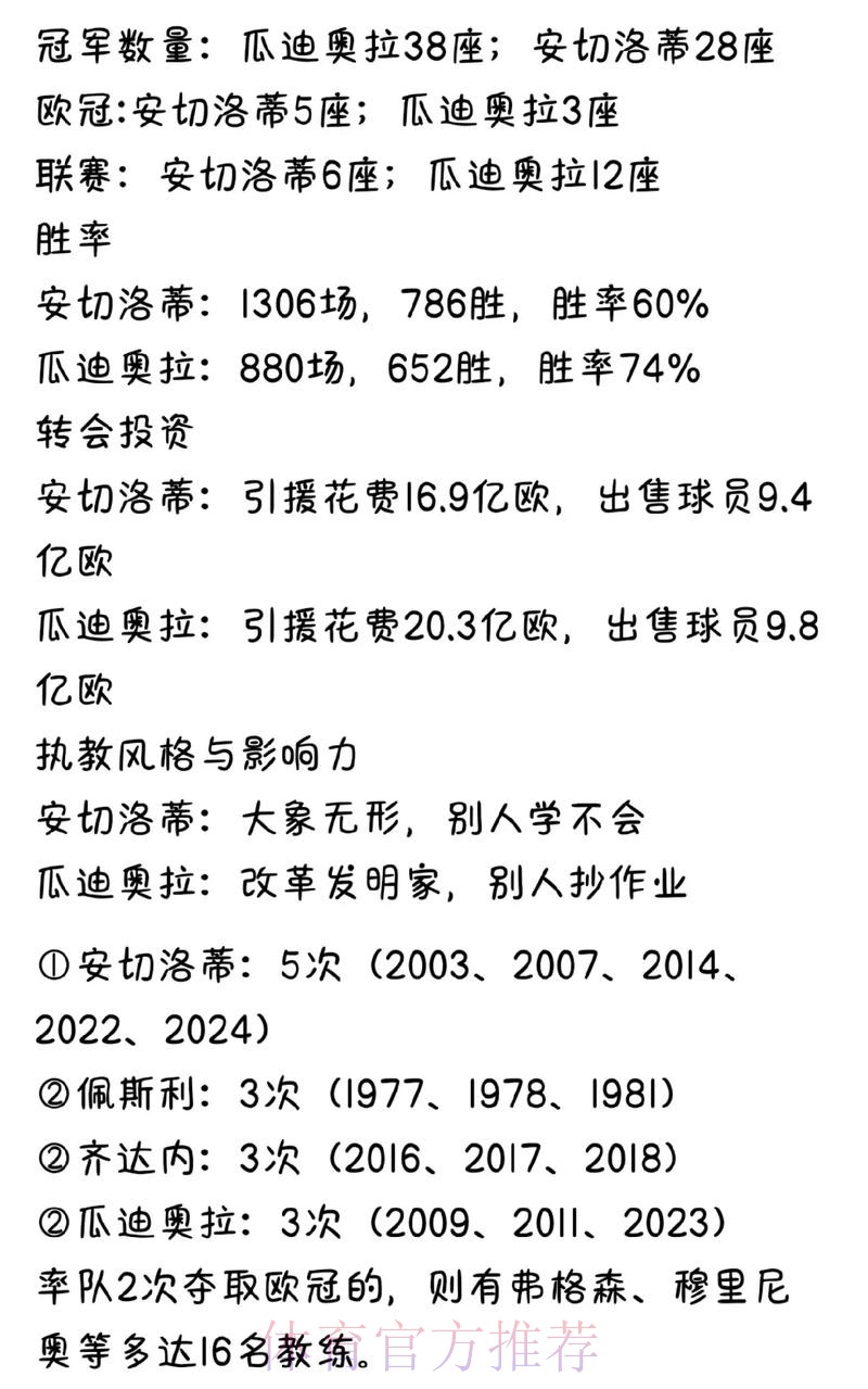 舍甫琴科祝贺安切洛蒂夺冠:四座欧冠奖杯书写历史 舍甫琴科祝贺安切洛蒂夺冠:四座欧冠奖杯书写历史