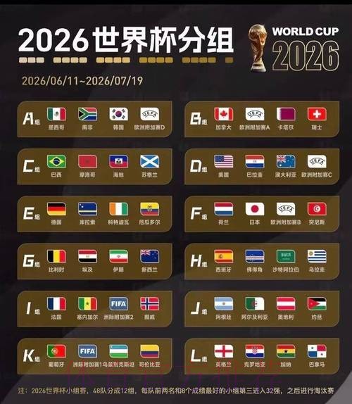 2026美加墨世界杯出线规则免费